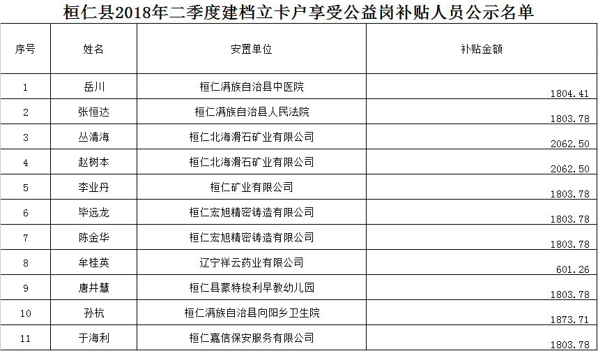 本溪桓仁县人口2021_本溪桓仁县详细地图(2)