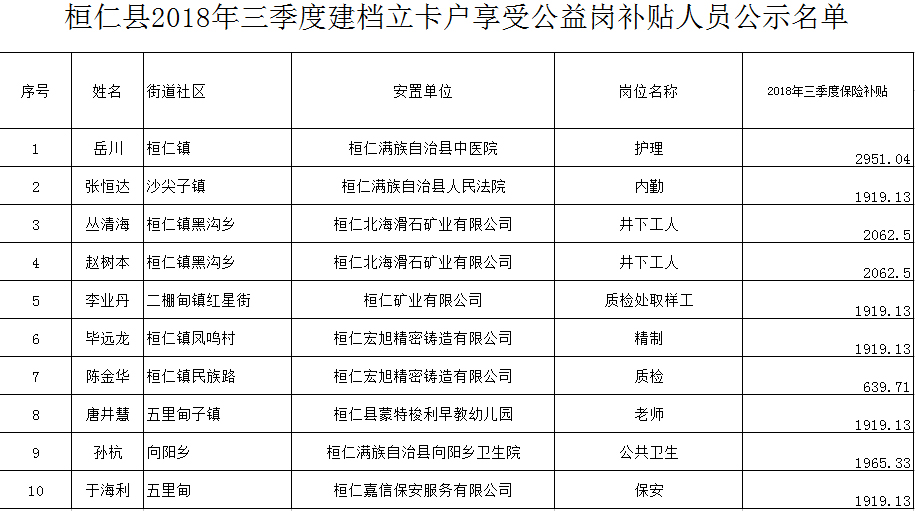 本溪桓仁县人口_桓仁满族自治县地图 桓仁满族自治县地图查询 桓仁满族自治(3)
