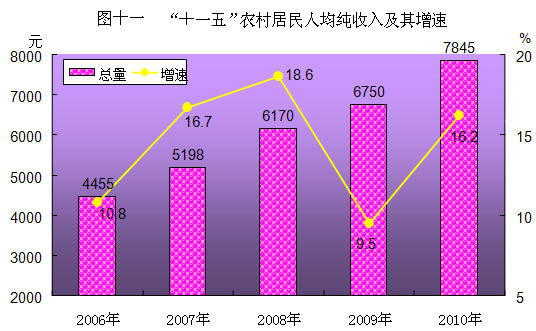 本溪经济总量_本溪水洞(3)