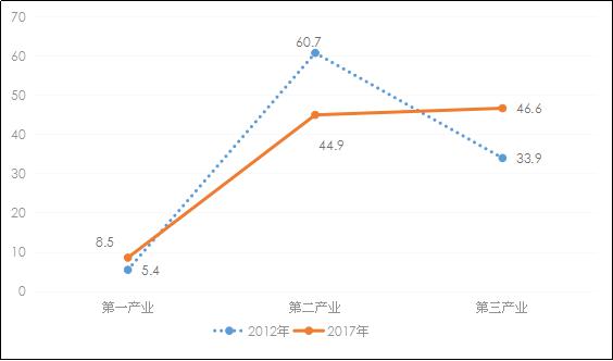 本溪市gdp2020年_本溪冬季游玩全攻略,一篇文章让你轻松玩转本溪(2)
