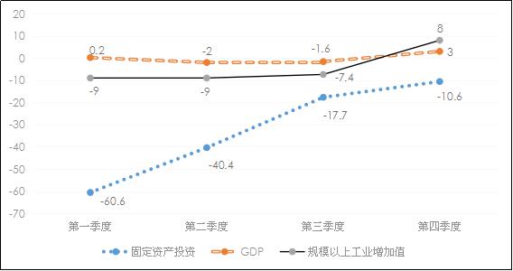 本溪市gdp2020年_本溪冬季游玩全攻略,一篇文章让你轻松玩转本溪(2)