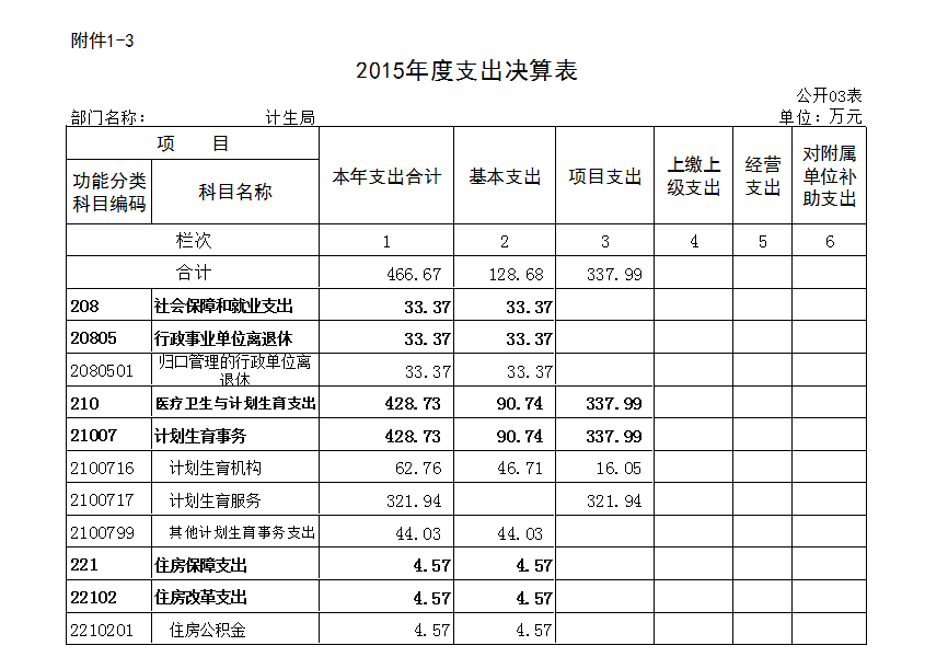 本溪市人口数量_本溪市高级中学