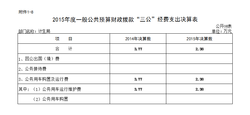 本溪市人口数量_本溪市高级中学(3)