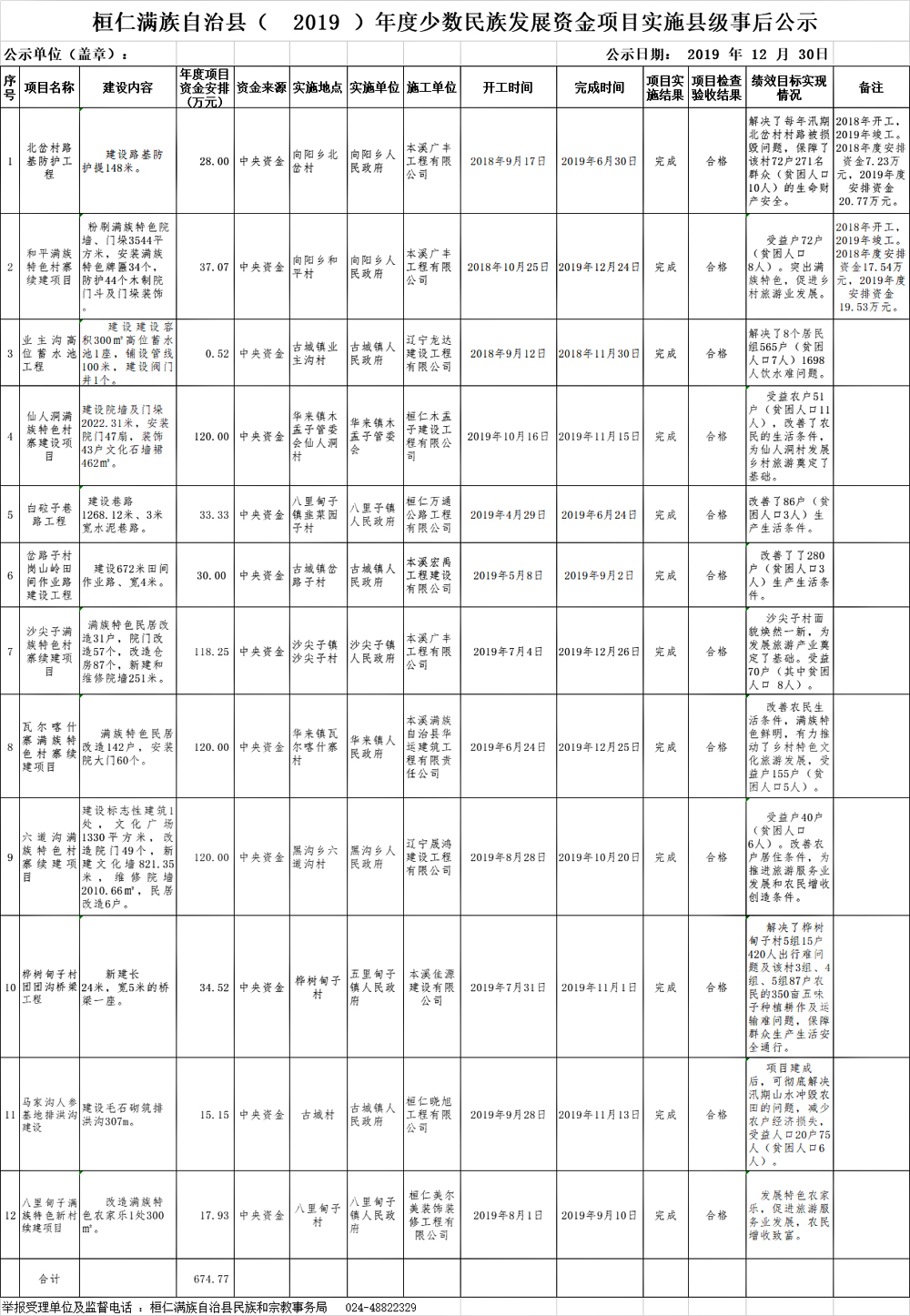 桓仁县2019gdp_桓仁县第一美女(3)