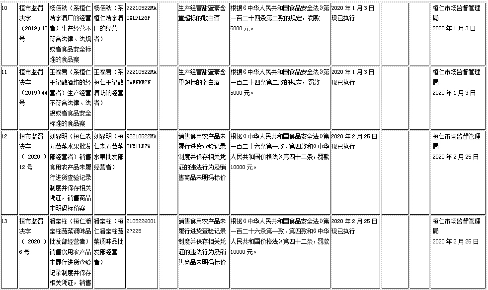 桓仁县2020GDP_桓仁县