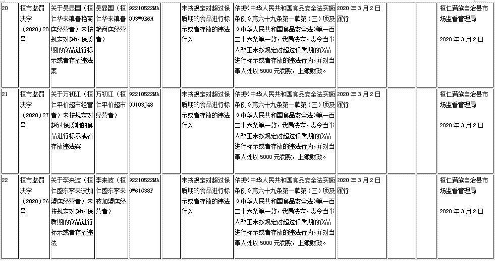 桓仁县2020GDP_桓仁县