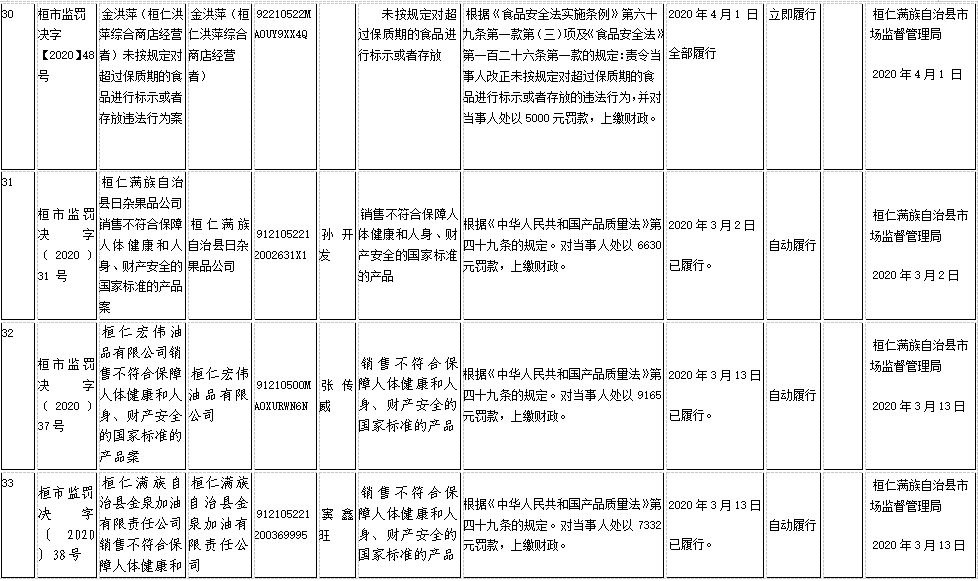 桓仁县2020GDP_桓仁县