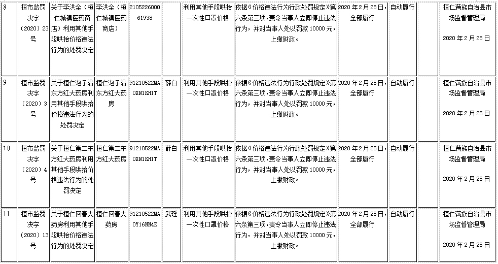 桓仁县2020GDP_桓仁县
