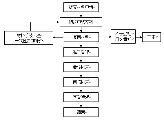 医疗人口比例_人口比例