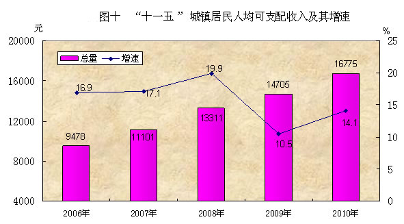 本溪经济总量_本溪水洞(3)