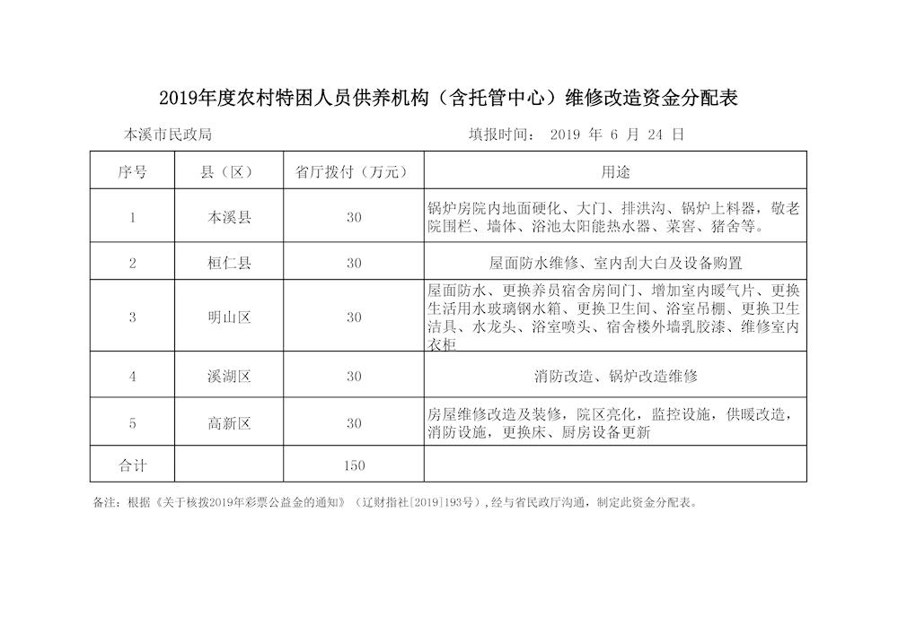 2019年还有多少农村贫困人口_2021年全球人口多少亿