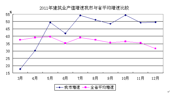 建筑业拉动天津GDP_上海建筑业对国民经济拉动作用显著 上海市建筑业行业发展报告 2018年 正式发布(2)