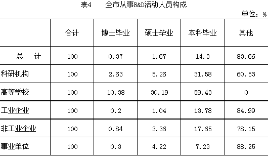 本溪gdp_本溪一季度GDP排名 辽宁前十,拿到湖北省还能进入前十吗(2)