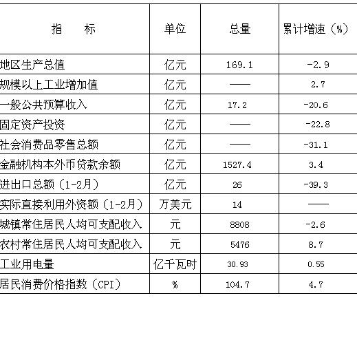 本溪市gdp2020年_本溪冬季游玩全攻略,一篇文章让你轻松玩转本溪