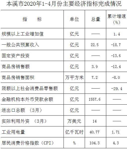 2020年本溪市人口_空气质量预报