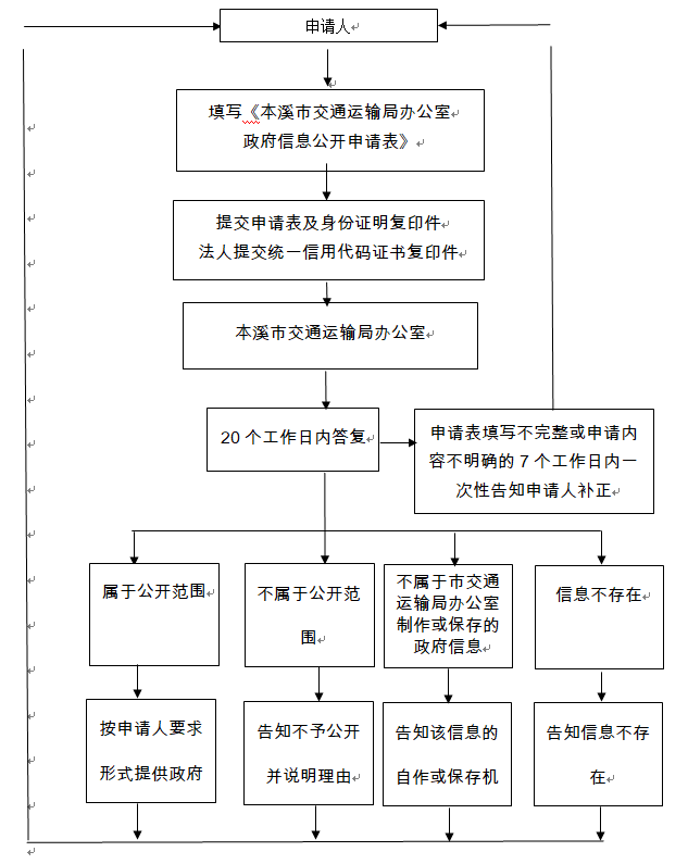 69de6f77353544d9b58c9575ad89ece2.png