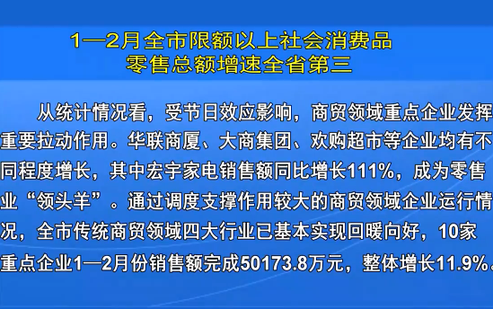 1—2月全市限额以上社会消费品零售总额增速全省第三