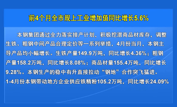 前4个月全市规上工业增加值同比增长5.6%