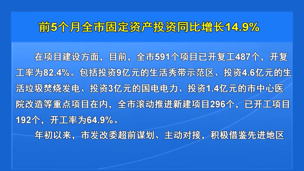 前5个月全市固定资产投资同比增长14.9%